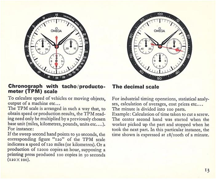vegan Fungsi chrono pada jam tangan