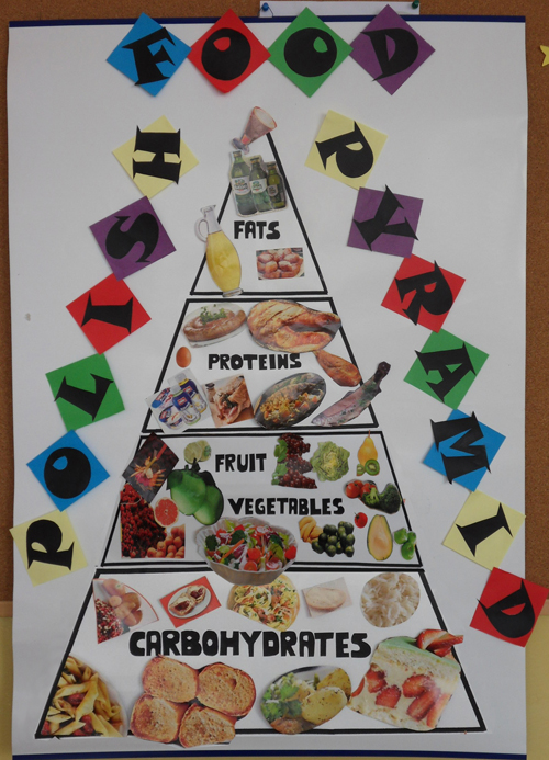 Healthy+food+pyramid+poster