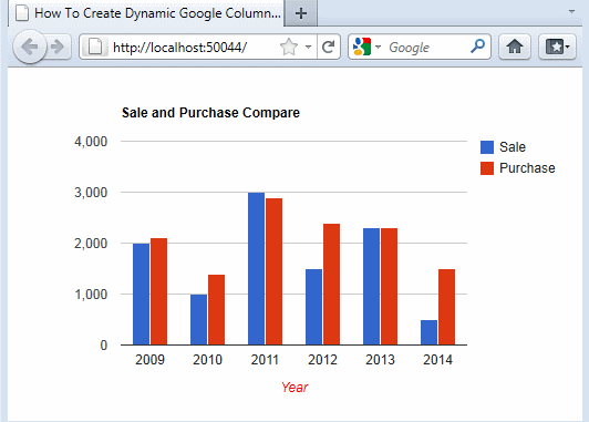 How To Create Bar Chart In Asp Net Using C