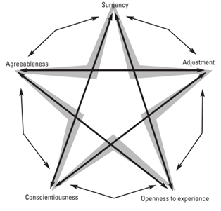Leadership qualities essays for mba