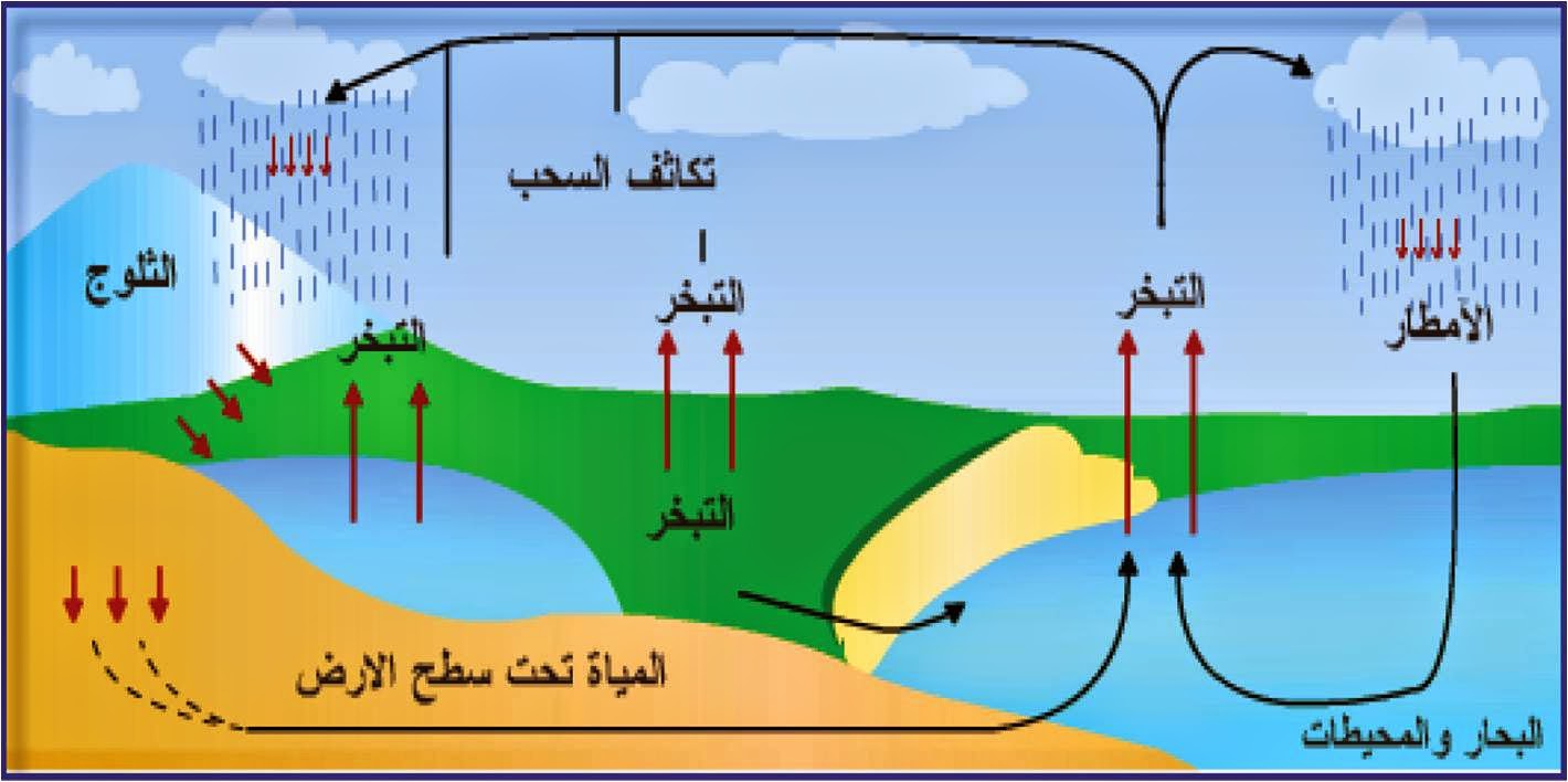 الثني تغيُّر فهذا تغير حجمها إذا المادة أو شكل بالتقطيع أو تحويل شكل