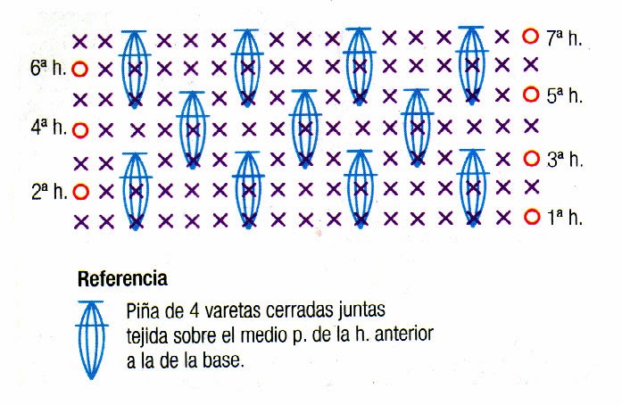 diagrama para tejer el bolso tupido
