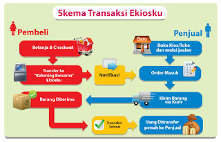 cari uang lewat ekiosku.com aman dan menguntungkan cari uang lewat ekiosku.com aman dan menguntungkan