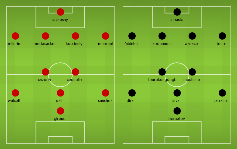 Possible Line-ups, Stats, Team News: Arsenal vs Monaco Possible Line-ups, Stats, Team News: Arsenal vs Monaco