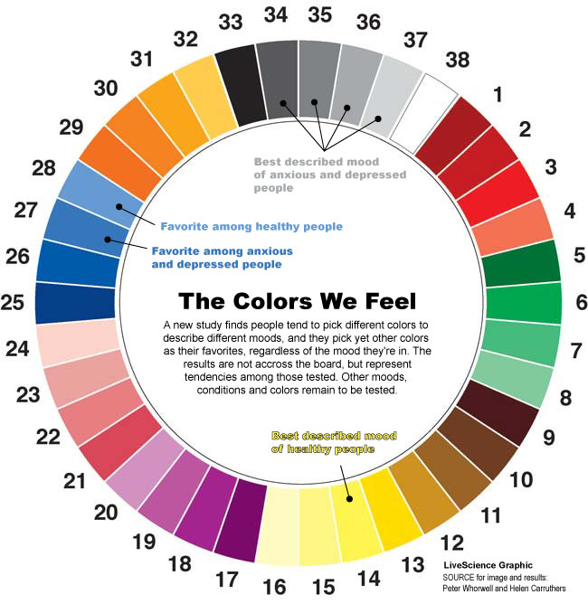 Feng Shui Color Wheel Chart