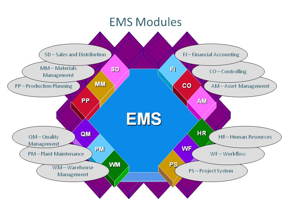 Best Enterprise Applications EMS=ERP.!!!!!!!!. An ERP tool for