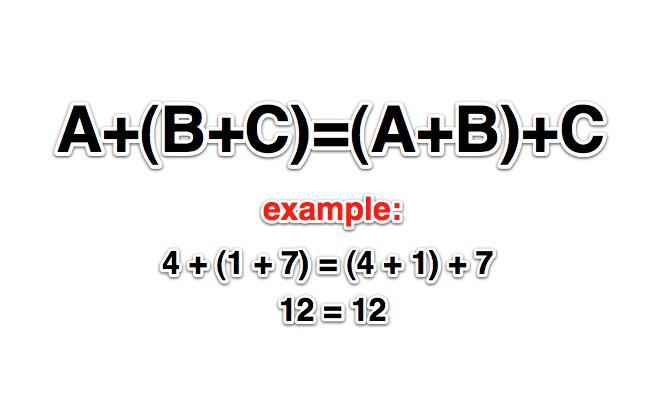 Definition Of Associative Property In Math Example