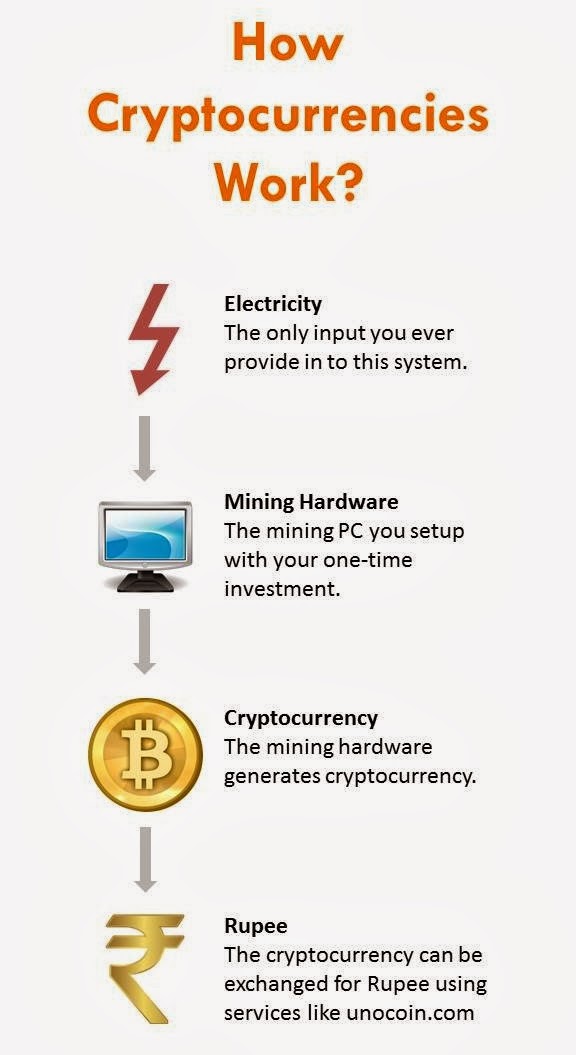 bitcoin mining with vps