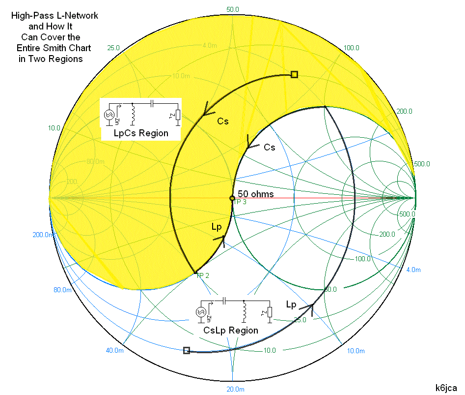 K6JCA Notes on Antenna Tuners The and Impedance Matching