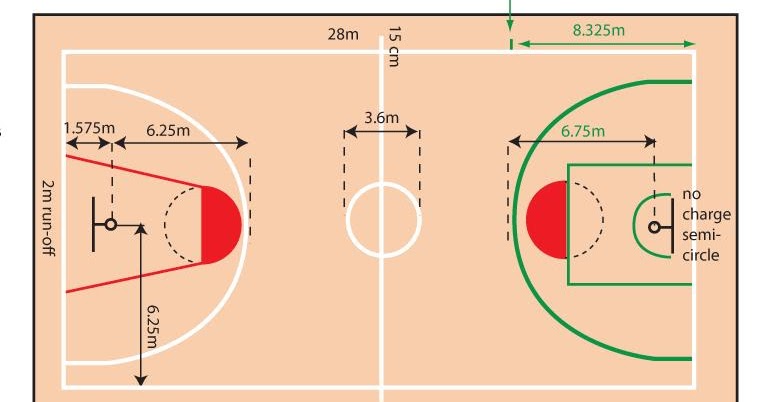 evrensel homoseksuel isten cikarma nizami basketbol sahasi olculeri bilsanatolye com