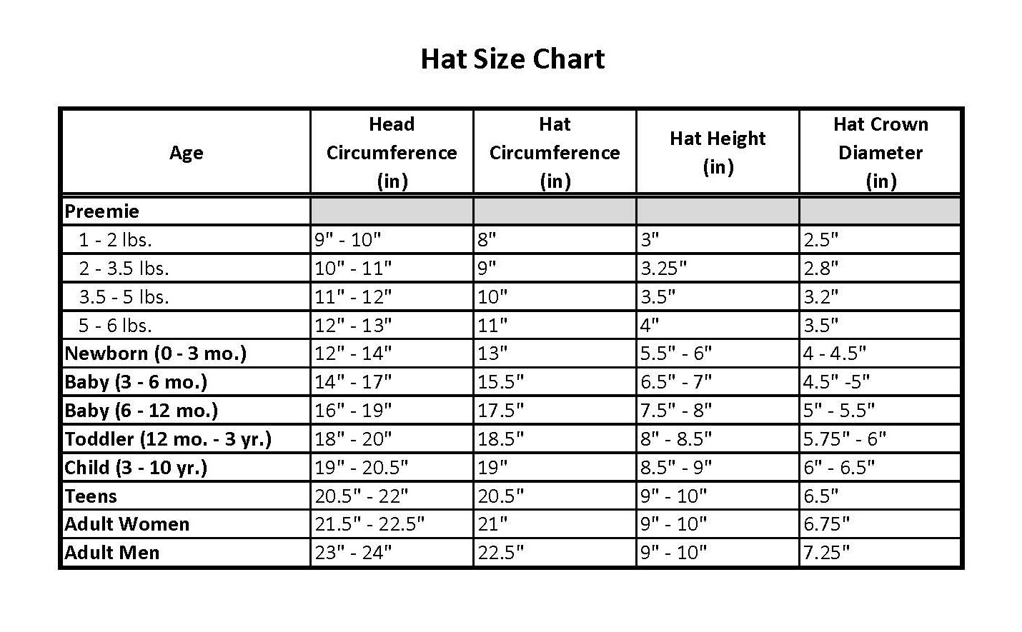 Hat Conversion Chart