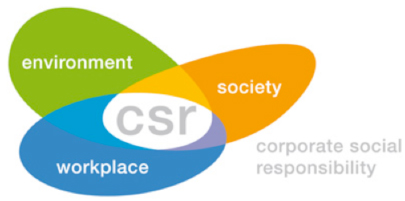 business organization shareholders vs social responsibility This paper examines the shareholder primacy norm (spn) as a widely acknowledged impediment to corporate social responsibility and explores the role of business schools in promoting the spn but also. business organization shareholders vs social responsibility This paper examines the shareholder primacy norm (spn) as a widely acknowledged impediment to corporate social responsibility and explores the role of business schools in promoting the spn but also.