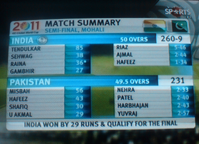 India Vs Pakistan Match Summary