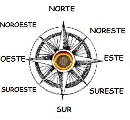 Geografia: Orientación y Localización Geográfica