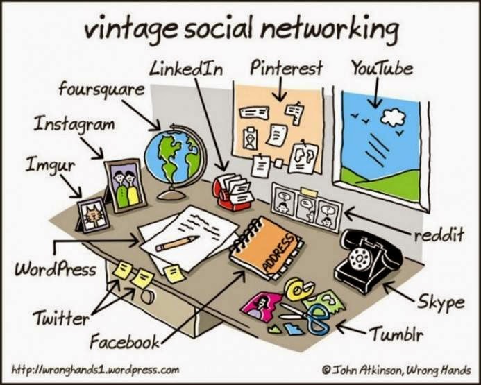 Vintage Social Networking