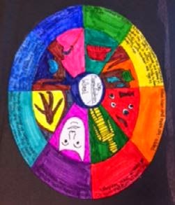 Creative Classroom Core: Ancient Egypt: The Mummification ...