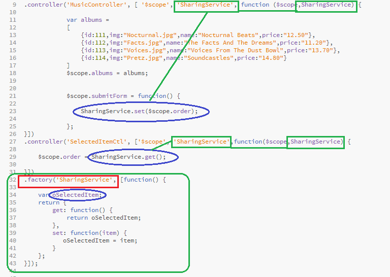 How to create your own Custom AngularJS $service 14 How to create your own Custom AngularJS $service 14