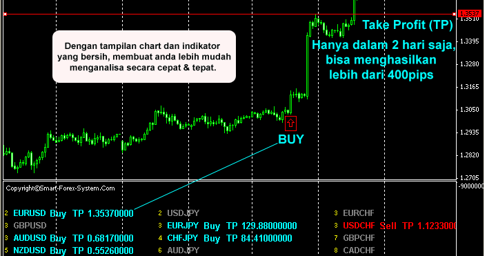 Signal forex percuma 2012 покупка российских контрактов на forex