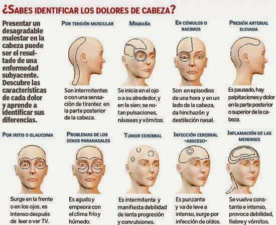 Duele el cuello a los lados la columna vertebral