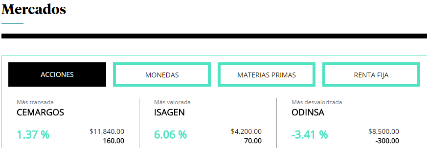 Indicadores Económicos y mercado de valores del día