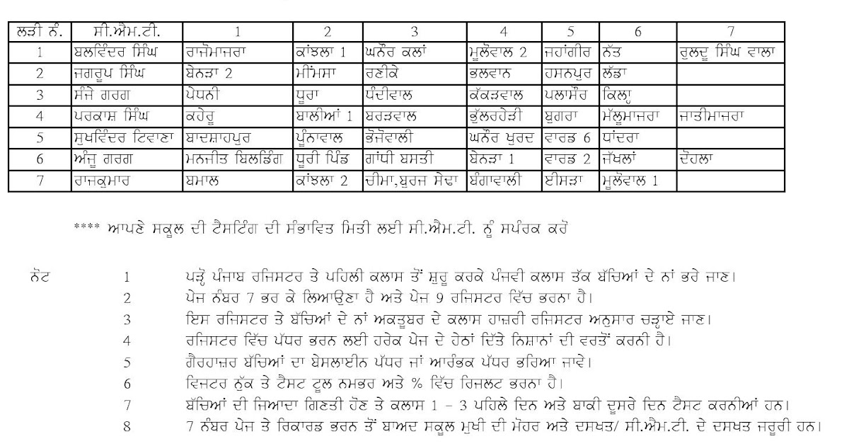 Literature review of design and implementation of an online student admission system image 3