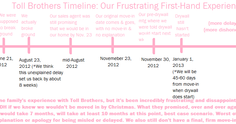 mtg set timeline