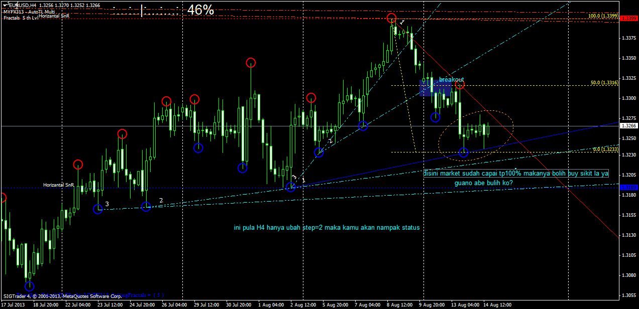 Teknik mudah forex 2013