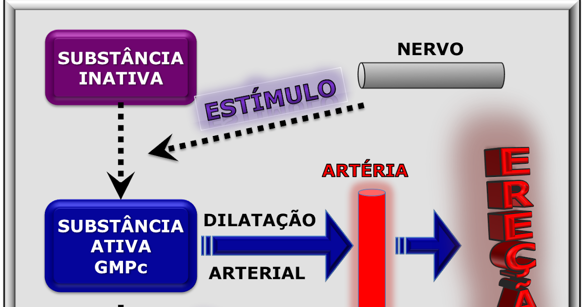 Falta de uma potência em homens de 40 anos