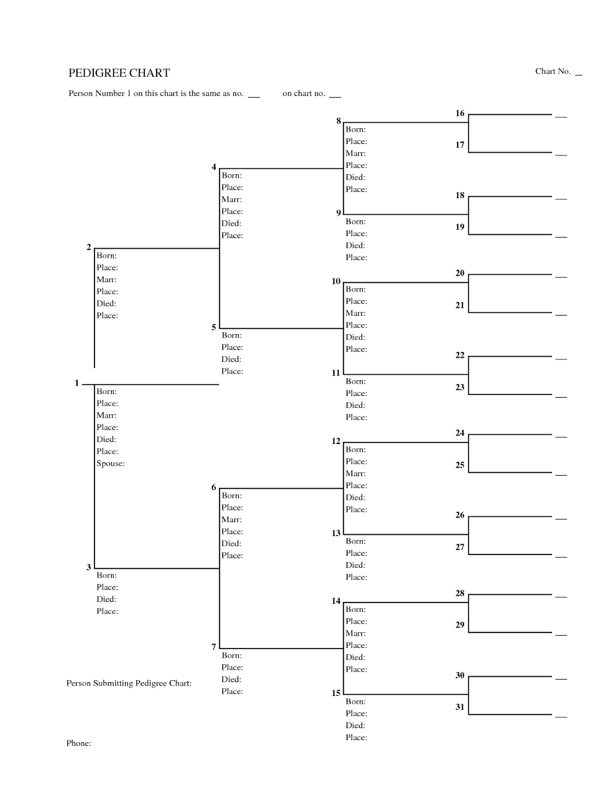 Generation Family Tree Template With Siblings 3 generations, that ...