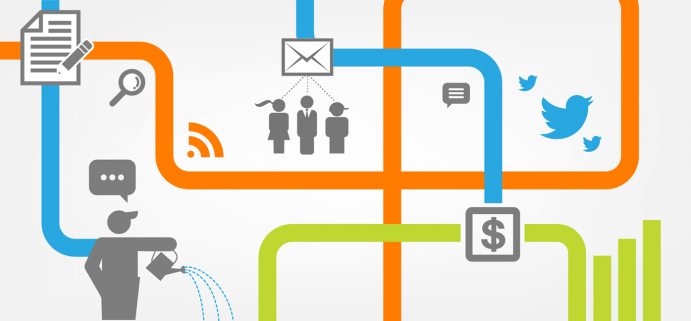 Social, SEO, Email Or PPC - Which Marketing Channel Gets the Most Visitors - infograhic