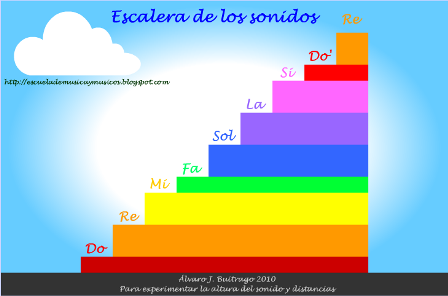 ESCUELA IMPROVISACION MUSICAL escuela improvisacion musical: