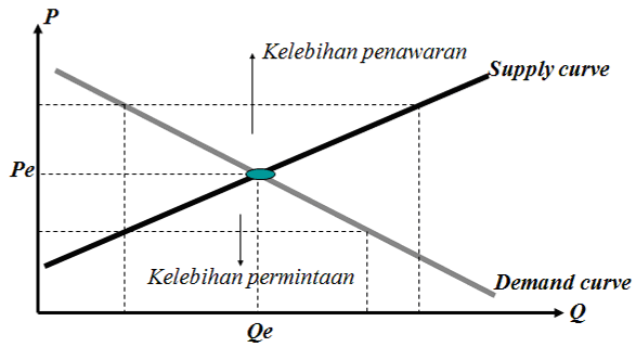 Manajemen Telekomunikasi 10 Demand And Supply