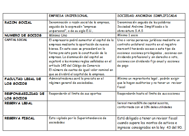 formato de informe de ventas