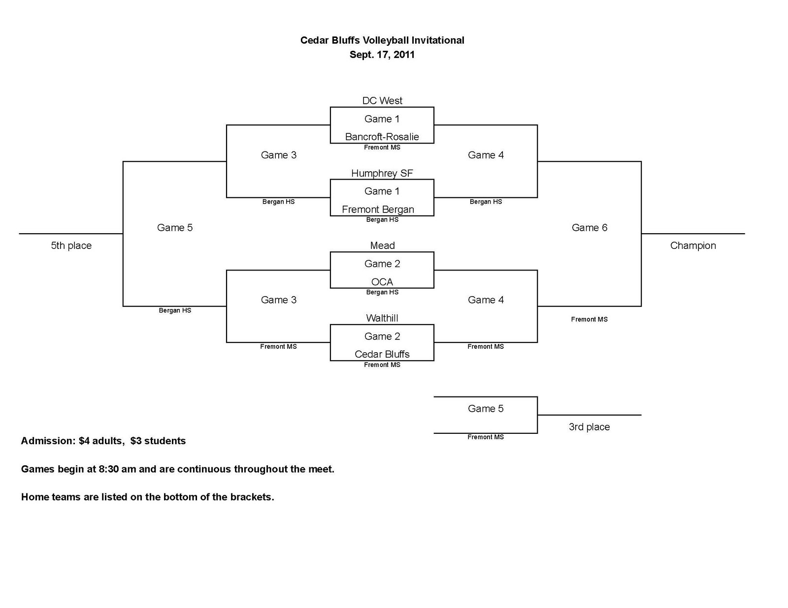 Dr. Cerny's BR Hype Cedar Bluffs Volleyball Tournament bracket