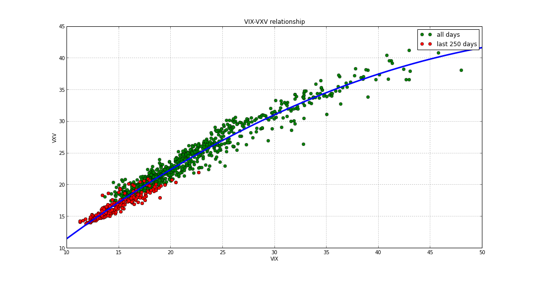 Trading strategy vxx