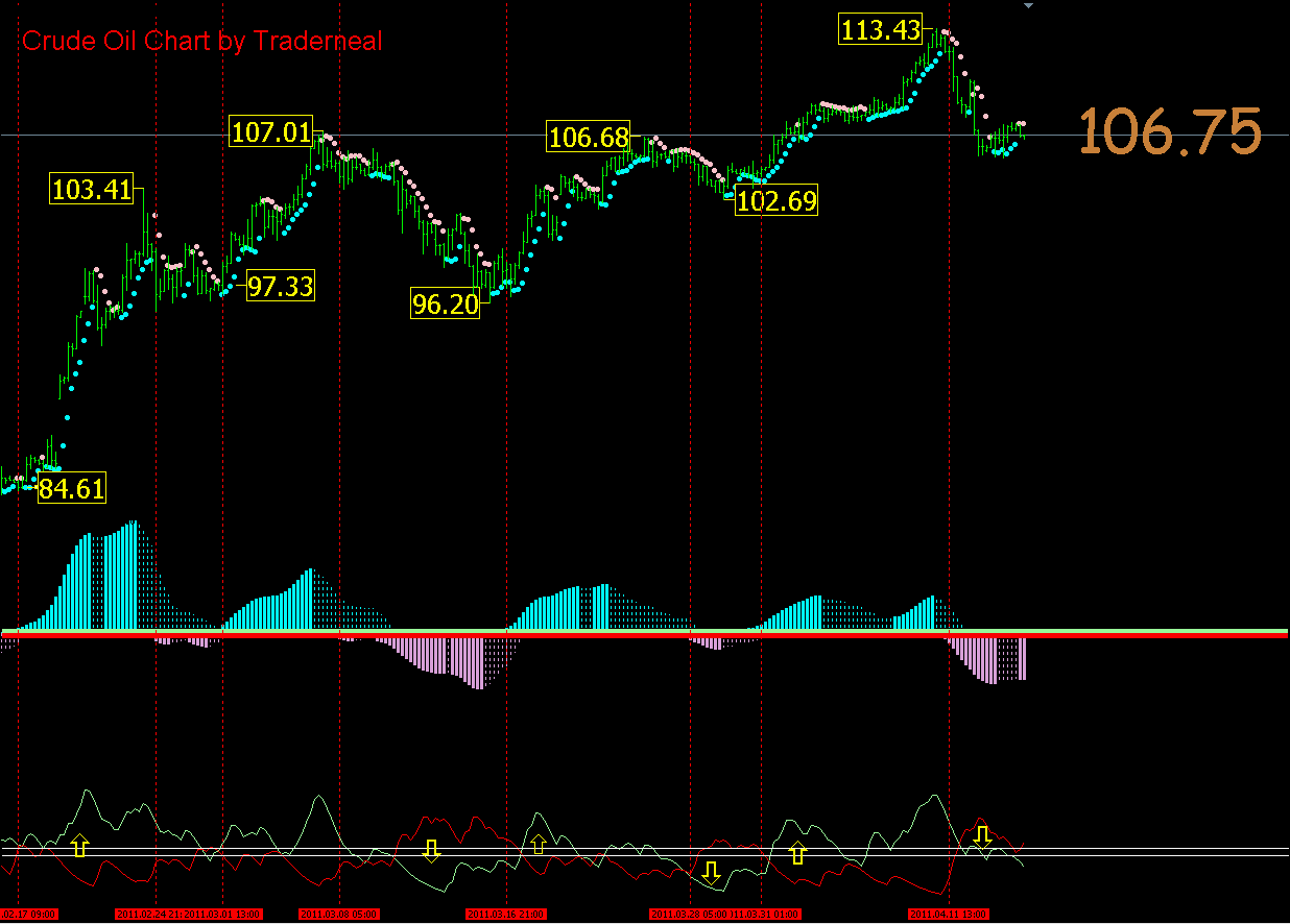 Forex crude oil
