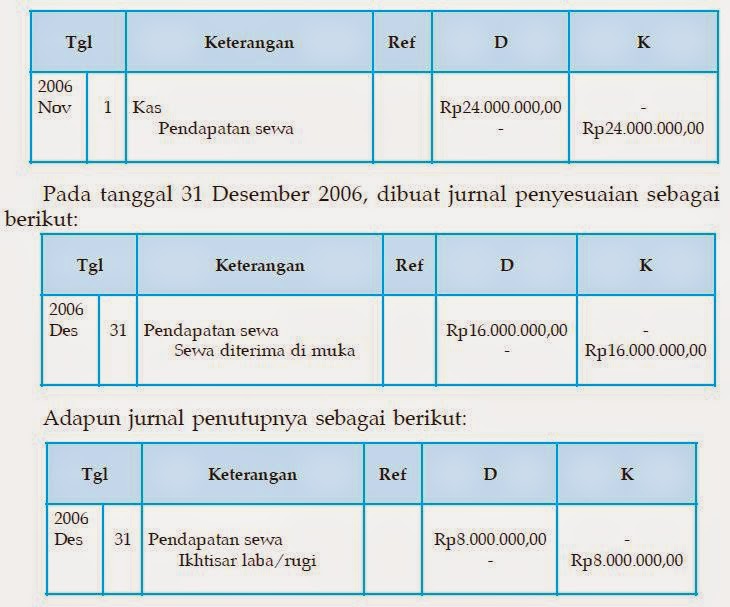 Tulisan Hati Uncategorized Jurnal Pembalik