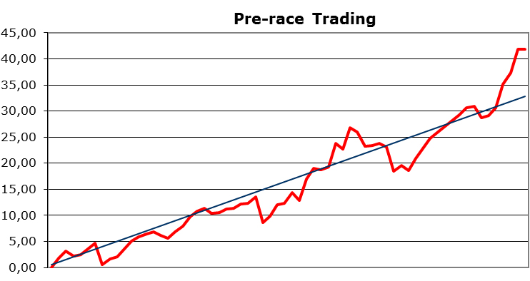 Strategia forex scalping 5 min