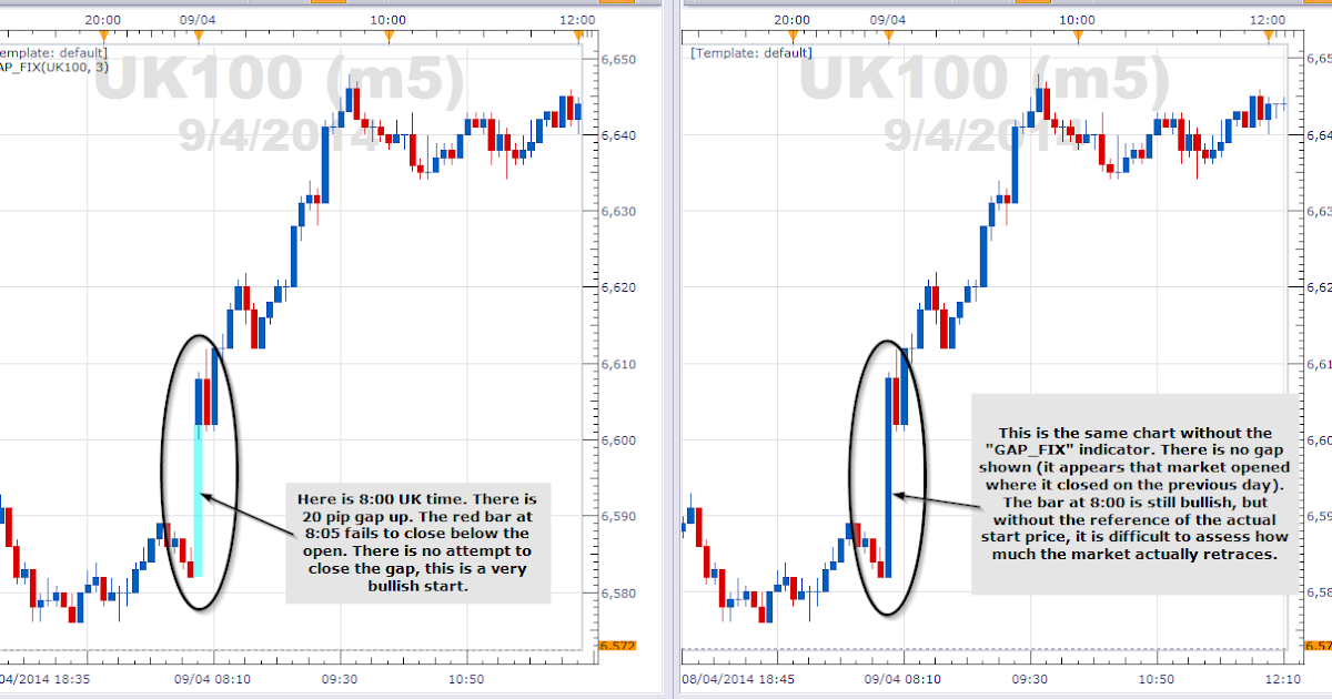 Nigeria besten forex traders bild 10