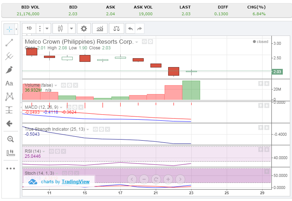 Mcp stock options