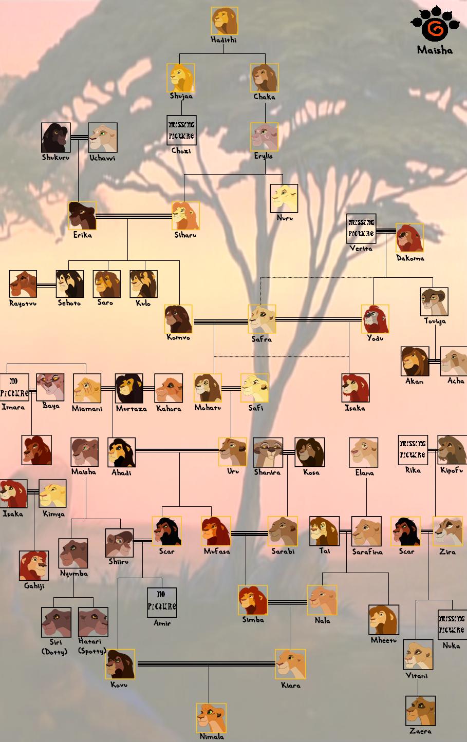 COOL IMAGES: Royal Family Tree