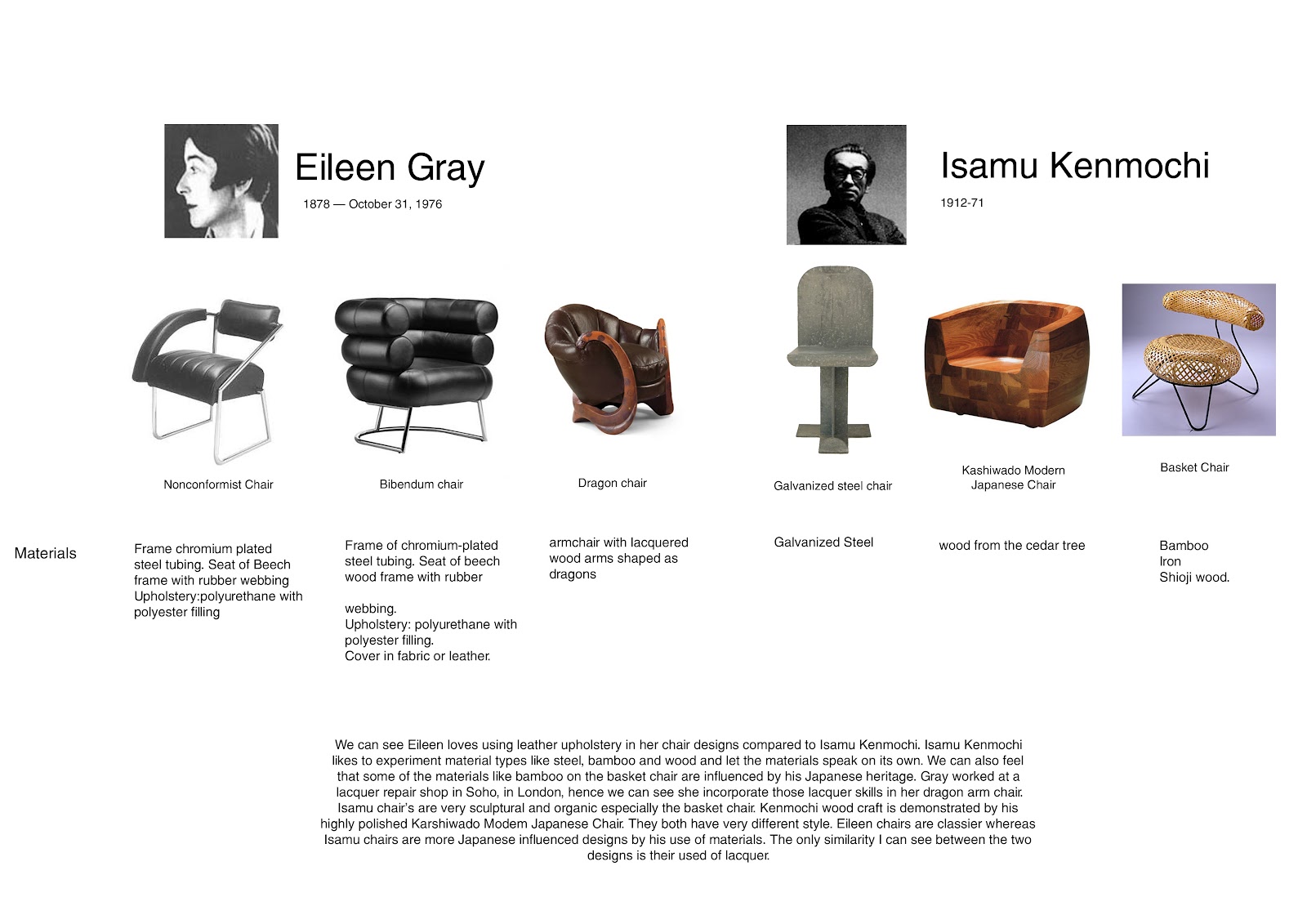 HD3D002 Furniture Design Furniture Design History