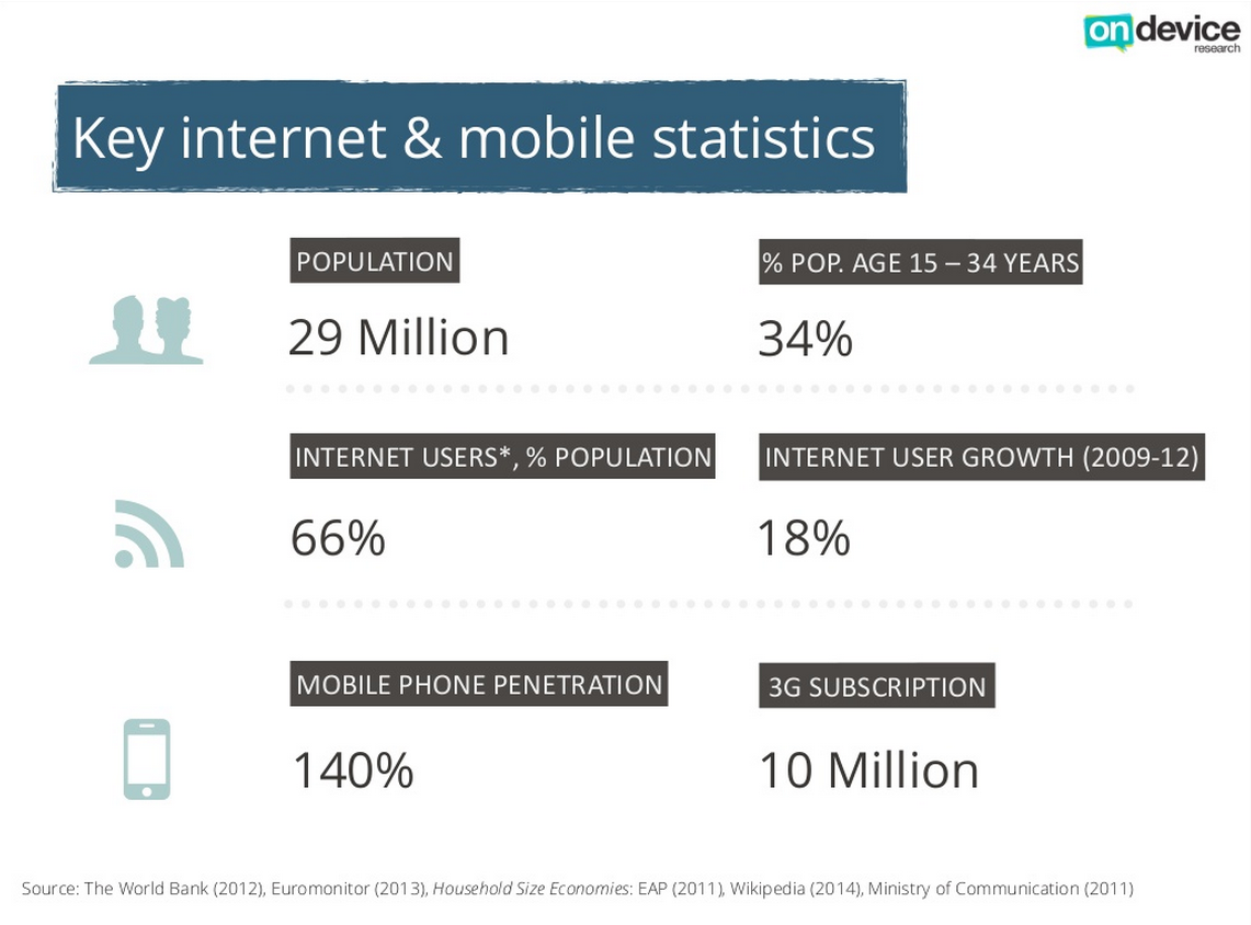 Key Internet & mobile statistics in Malaysia