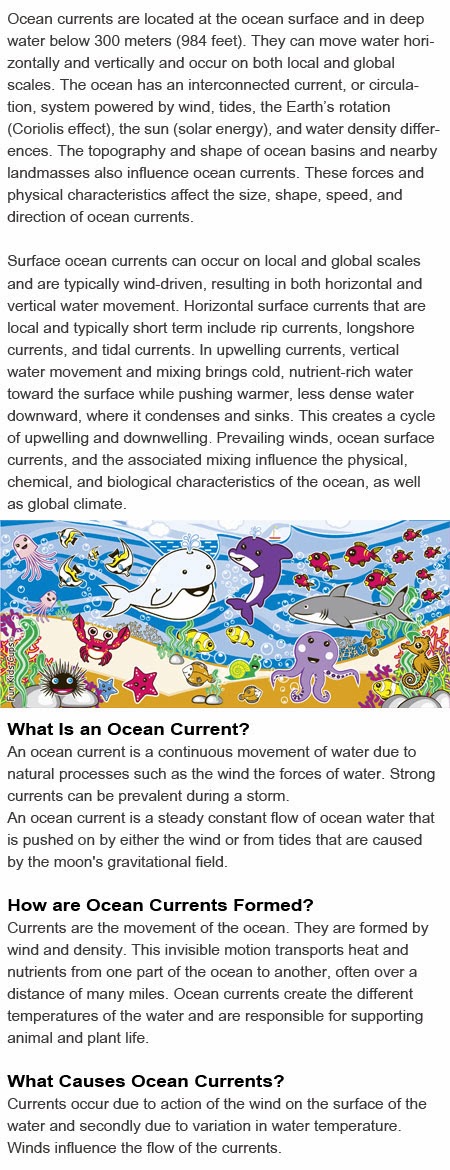 Ocean currents for kids 