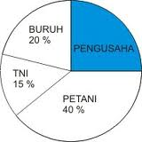 Asa Generasiku Menentukan Banyak Data Dari Diagram Lingkaran