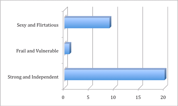 male gaze theory depicted in american pie Media as level coursework. male gaze theory depicted in american pie Media as level coursework.