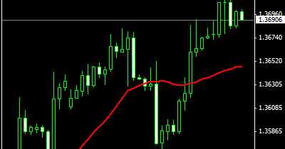 Forex adrenaline