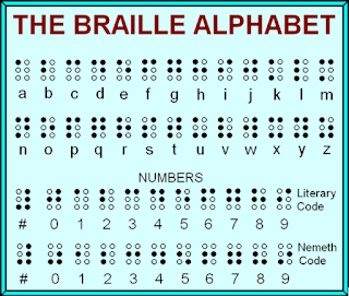 Article on Braille