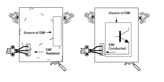 EMI Radiation Conduction