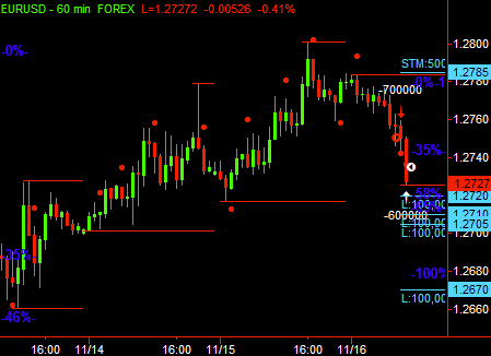 Forex Professional System Trading : Forex Trading The Right Timeframe For Your Forex Trades